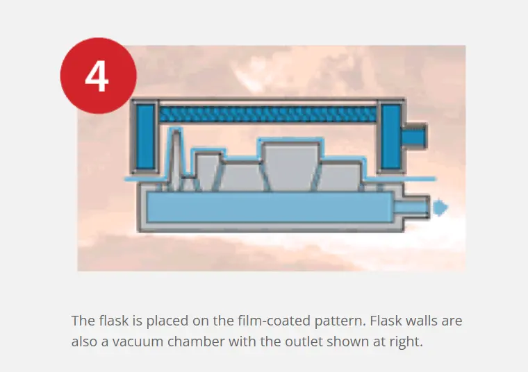 Vacuum Moulding V-process Casting line Vacuum sealed molding line (15)nxg