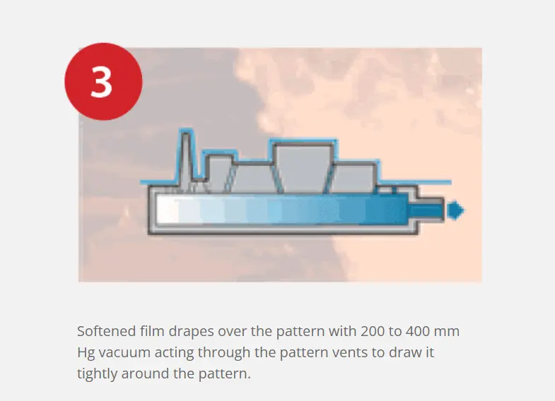 Vacuum Moulding V-process Casting line Vacuum sealed molding line (14)ubs