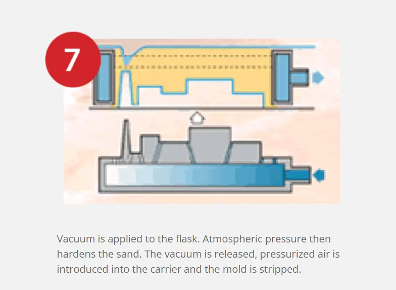 Vacuum Moulding V-process Casting line Vacuum sealed molding line (18)9n0