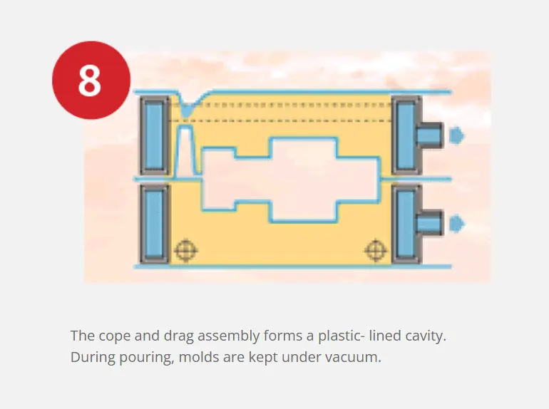 Vacuum Moulding V-process Casting line Vacuum sealed molding line (19)fg1