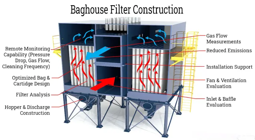 Baghouse5km