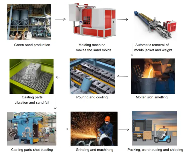 Automatic Claygreen sand moulding production line Horizontal Flaskless Molding Machine (29)oq2