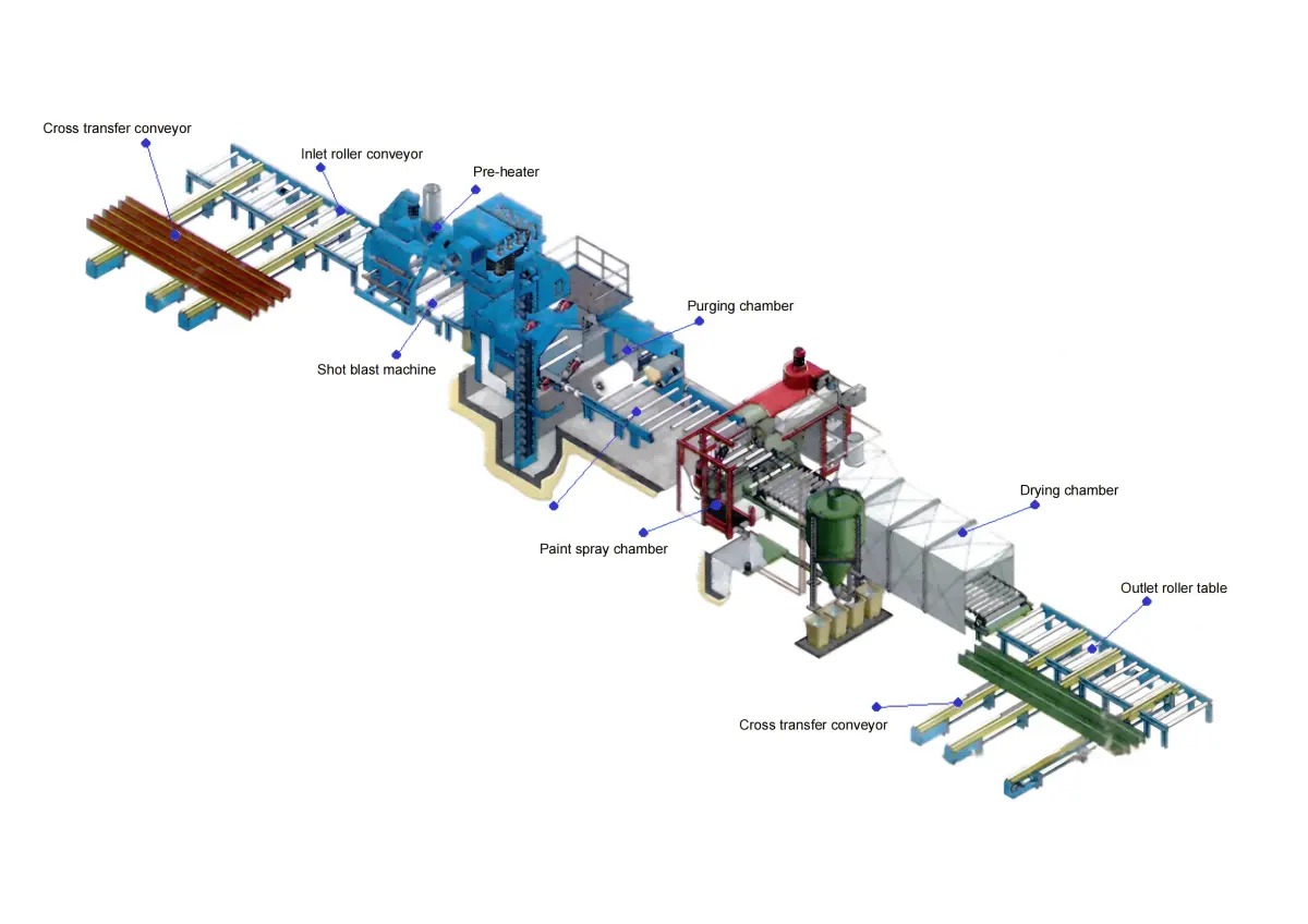 Steel Preservation Line- Plate Structure Shot Blasting And Painting Machine62e